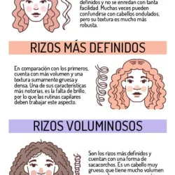 Definición de Rizos