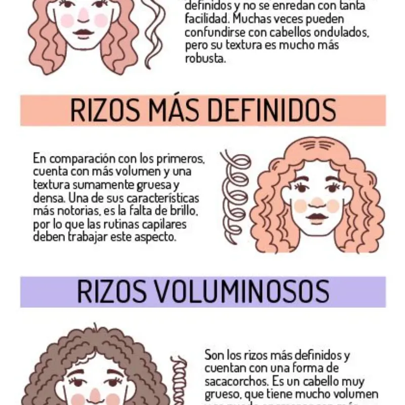 Definición de Rizos