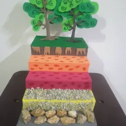 Maqueta Tipos de suelo