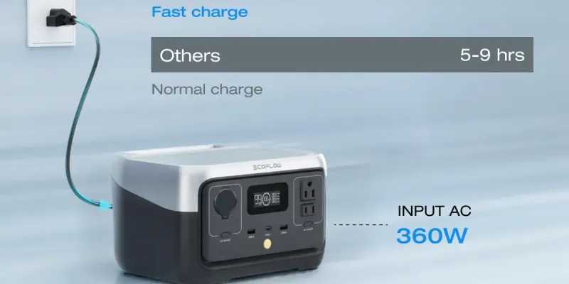 Ecoflow River 2   300W/243WH