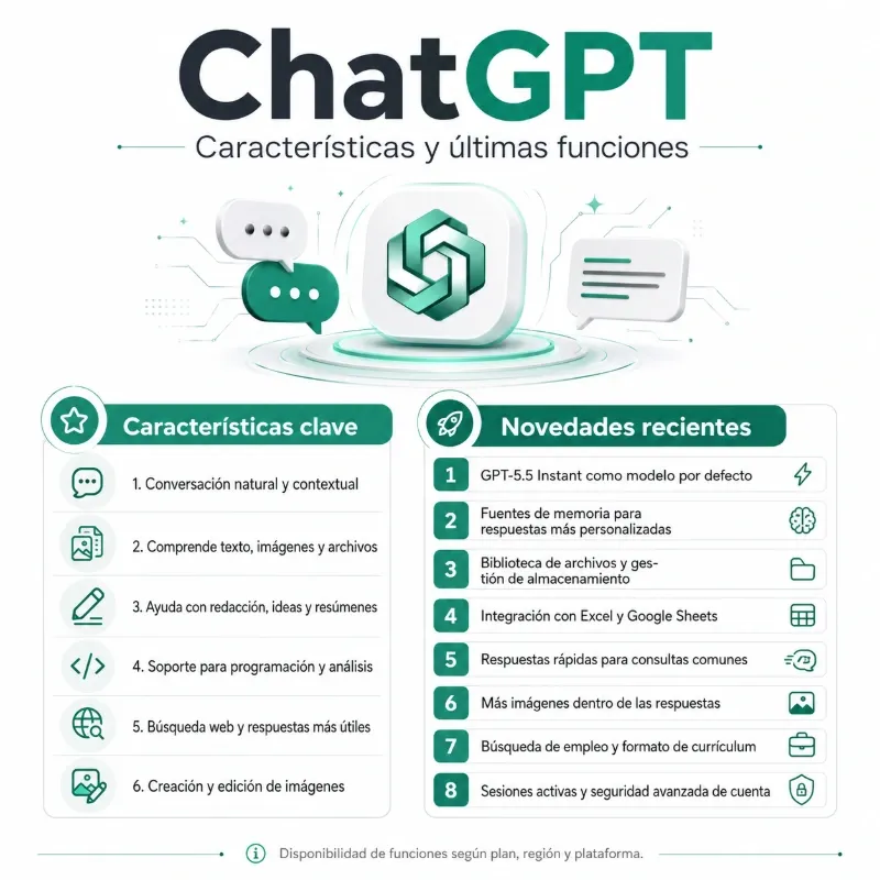 chatGPT Plus
