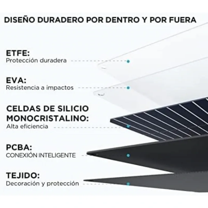 Panel Solar Portable EcoFlow (110W)