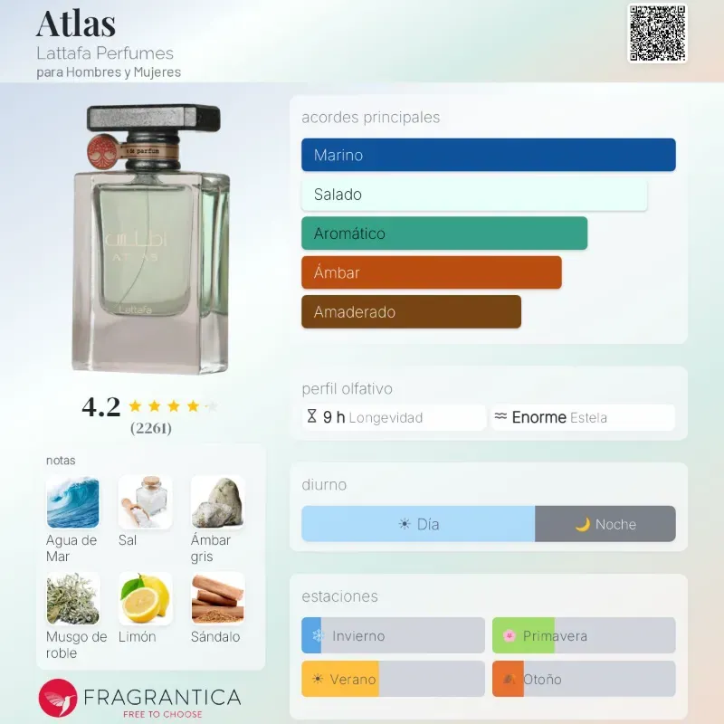 Atlas (Lattafa Perfumes) Eau De Parfum 55ML