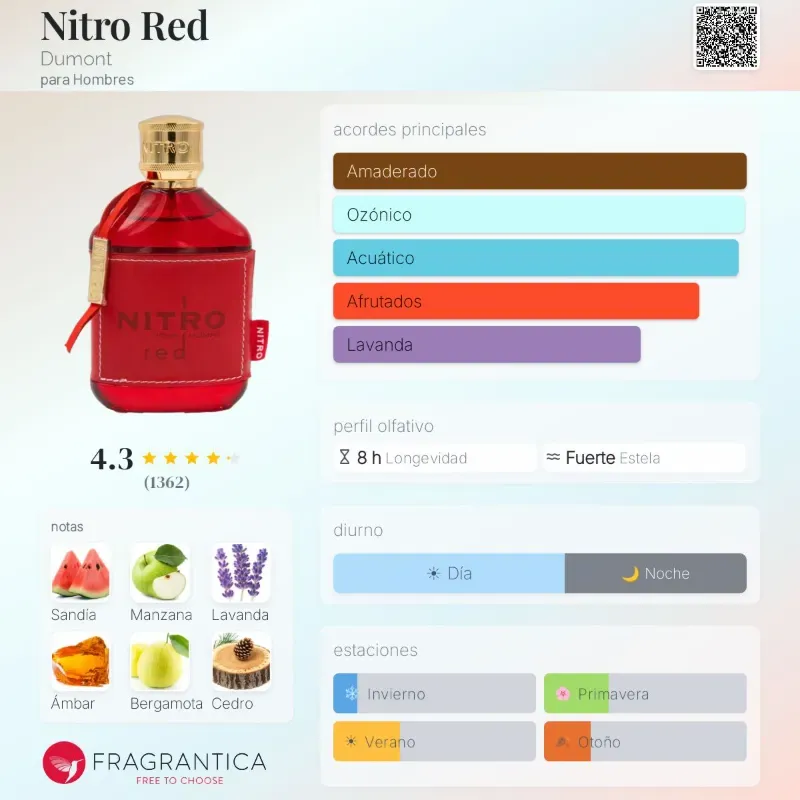 Nitro Red (Dumont)