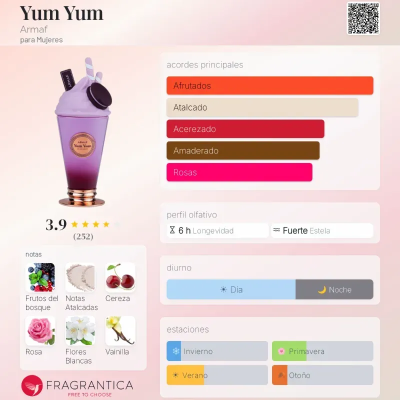 Yum Yum (Armaf)