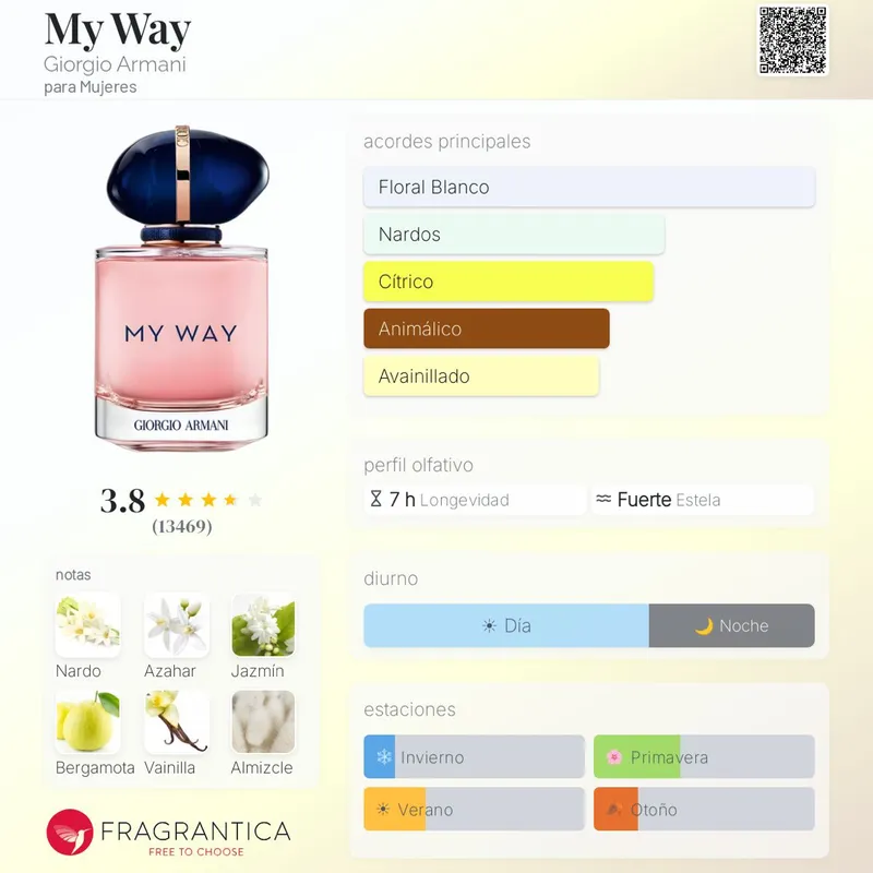 Giorgio Armani - My Way