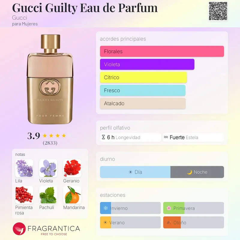 Gucci Guilty
