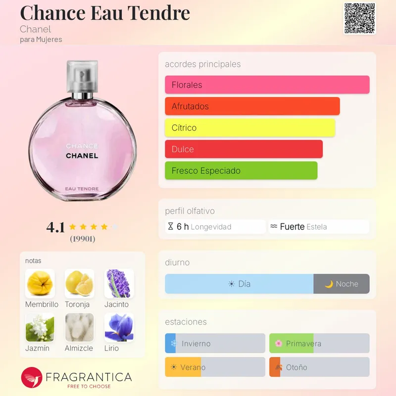 Chanel Chance 