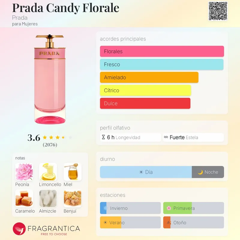Prada Candy Florale