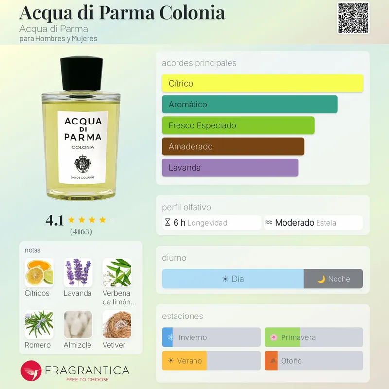 Acqua di Parma