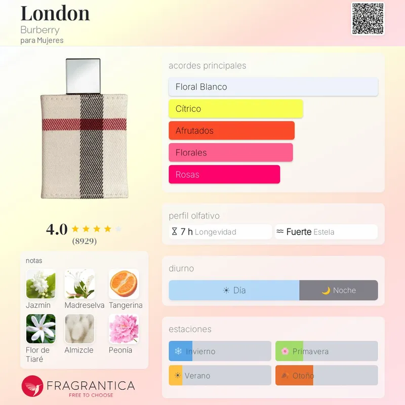 Burberry London