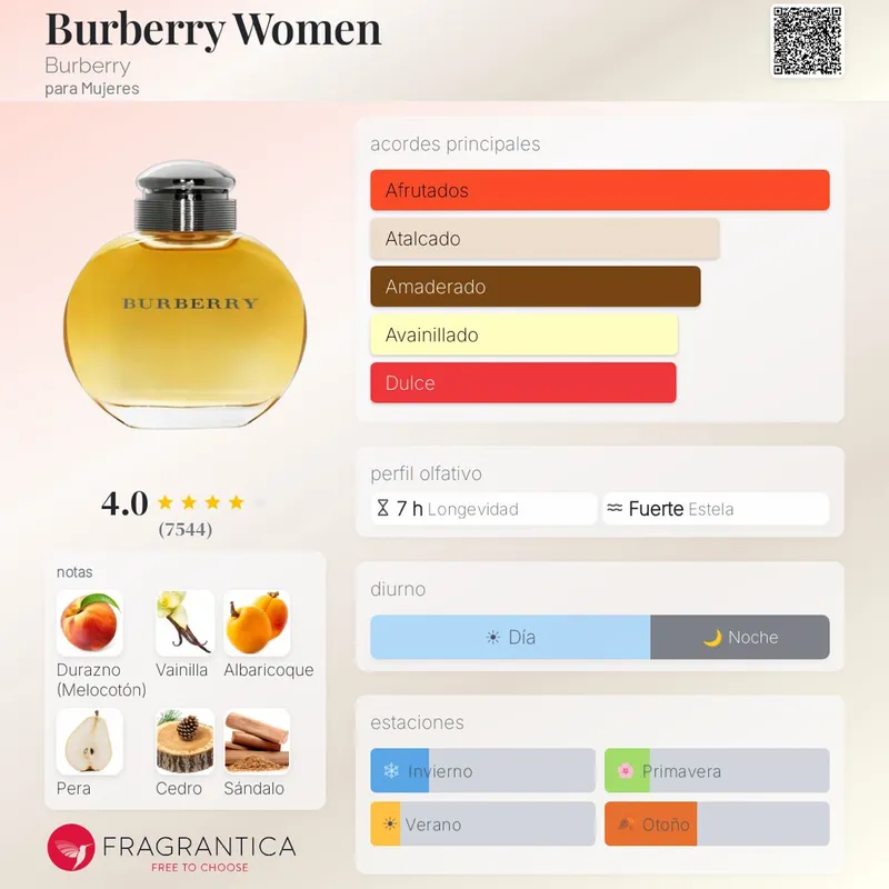 Burberry Women