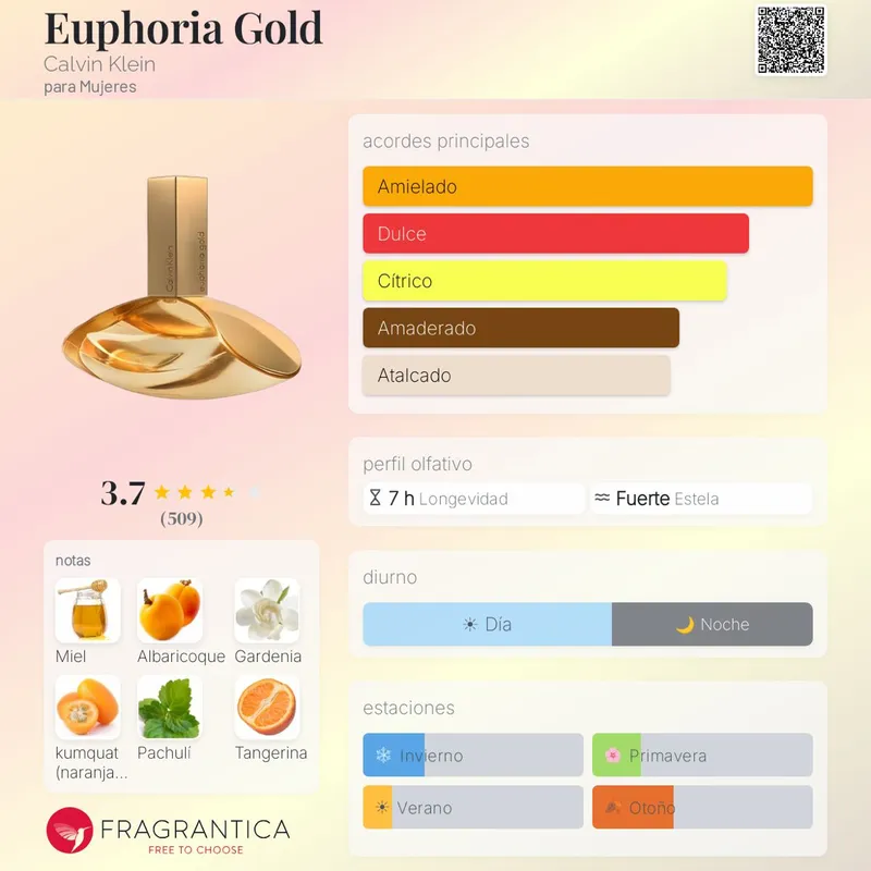 Calvin Klein Euphoria Puré Gold