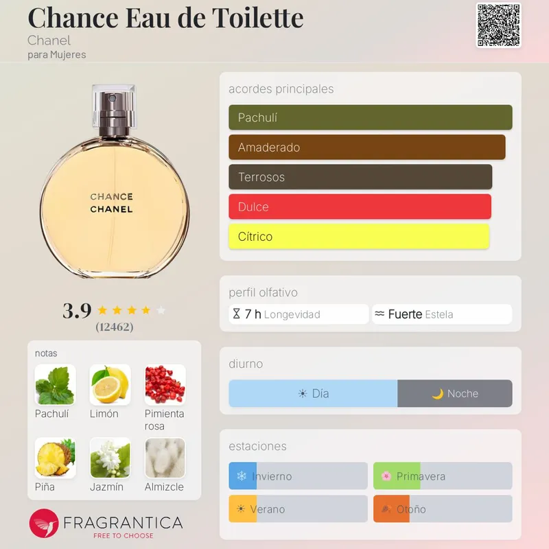 Chance Chanel Eau de toilette