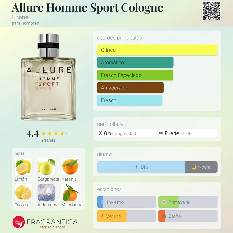 Chanel Allure Cologne