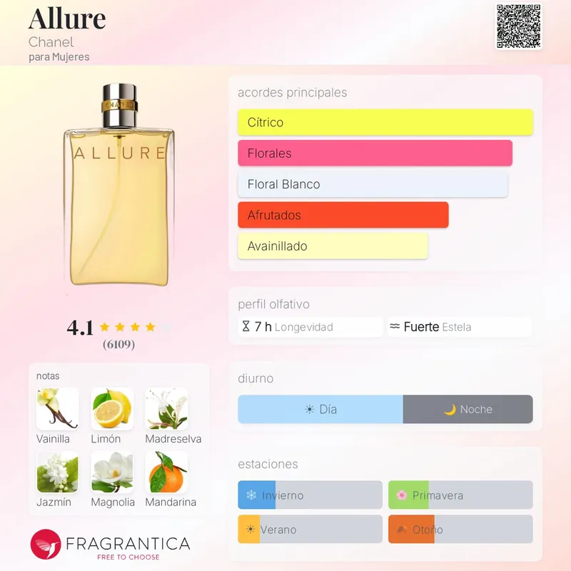 Chanel -Allure