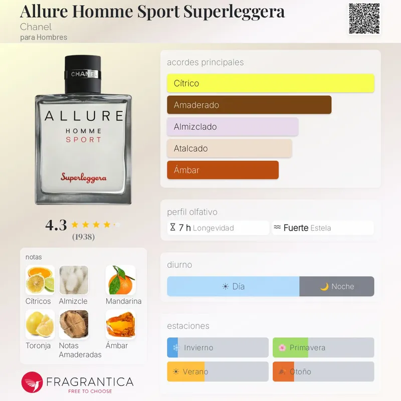 Chanel Allure Sport - Superleggera