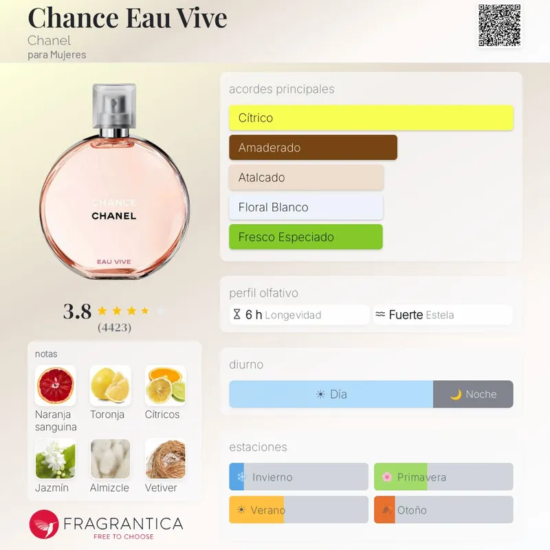Chanel Chance Eau Vive