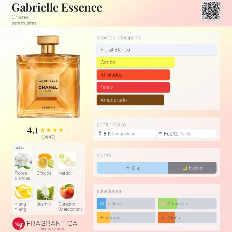Chanel Gabrielle Essence