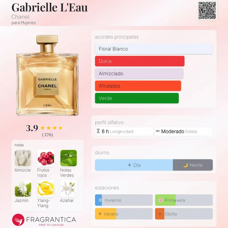 Chanel Gabrielle L’eau