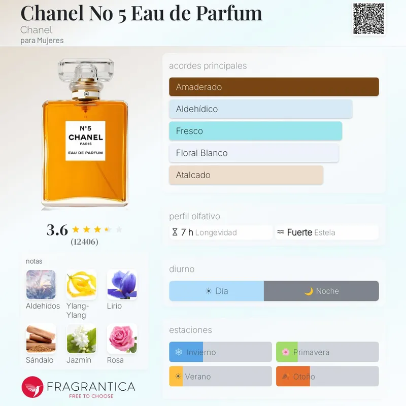 Chanel N°5 Eau de Parfum Classic