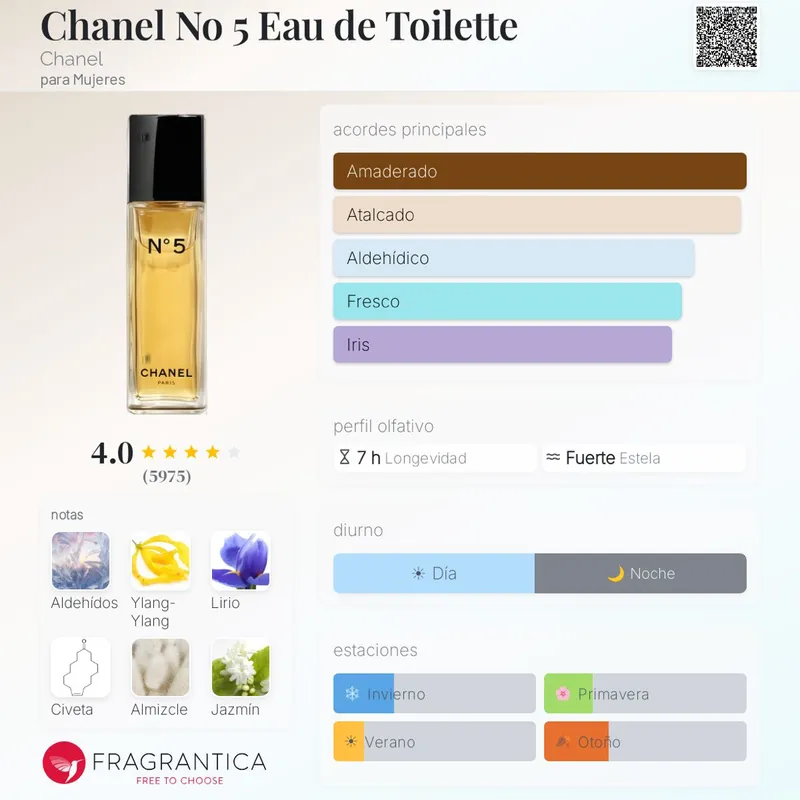 Chanel Nº5