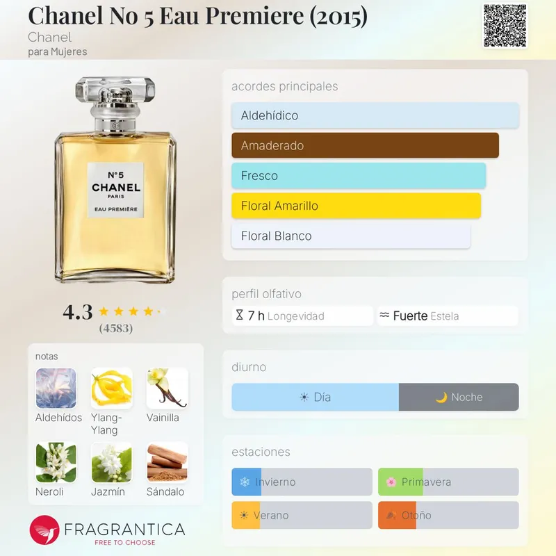 Chanel Nº5 Eau première