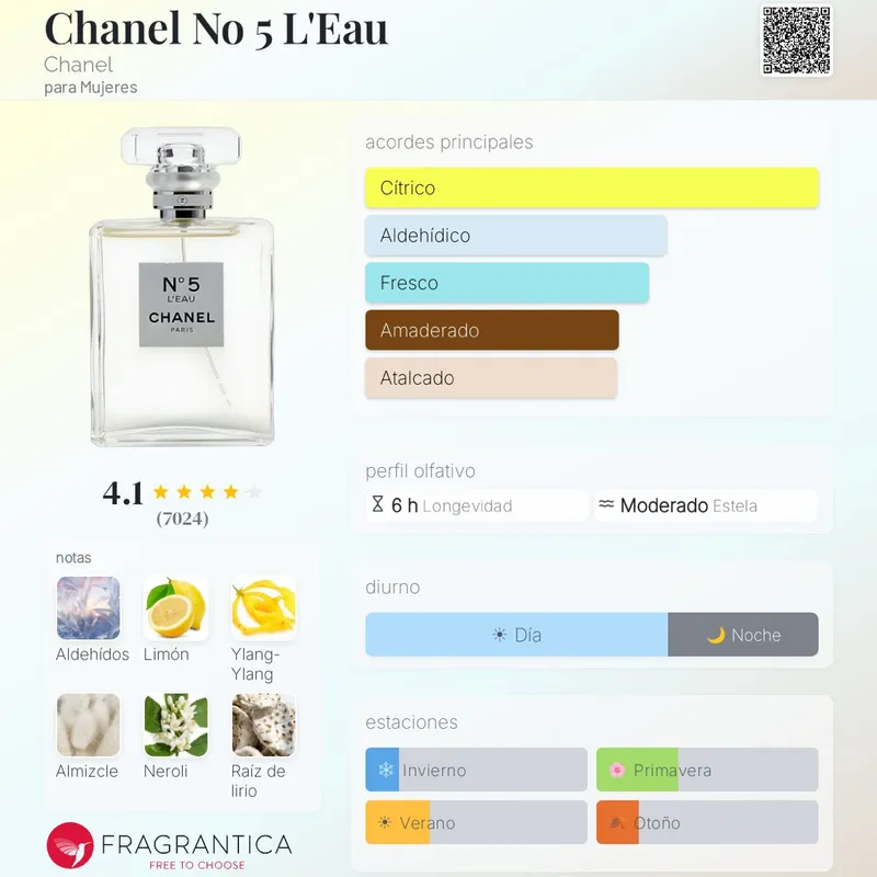 Chanel Nº5  L’eau