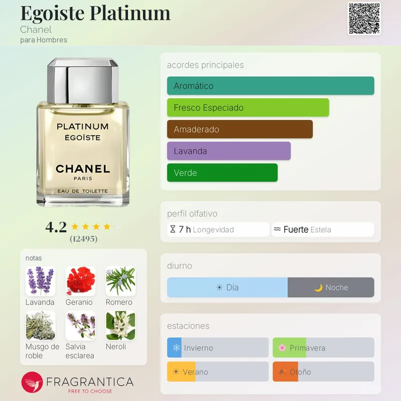 Chanel Platinum Ēgoïste