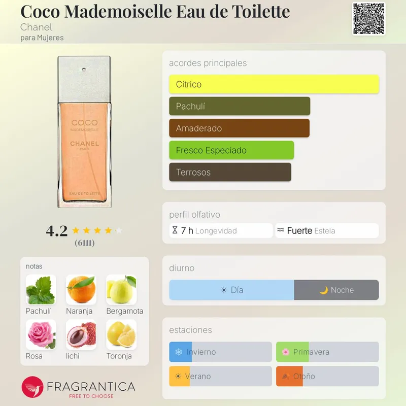 Coco Chanel Mademoiselle