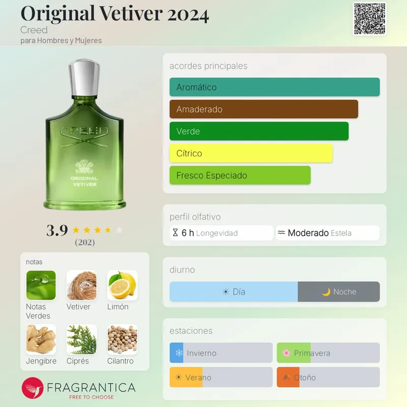 Creed Original Vetiver