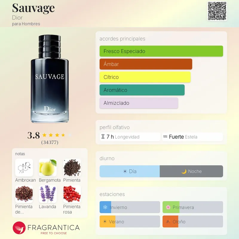 Dior Sauvage