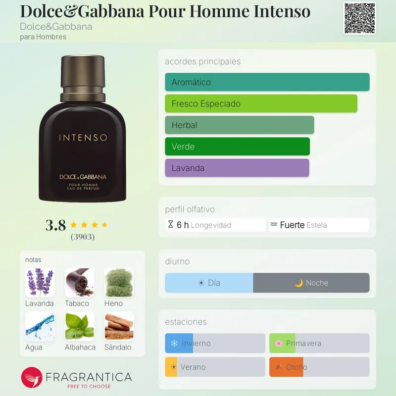 Dolce&Gabbana Intenso