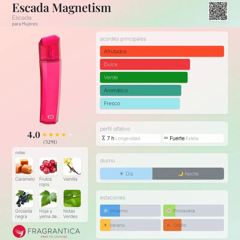 Escada Magnetism Eau de Parfum