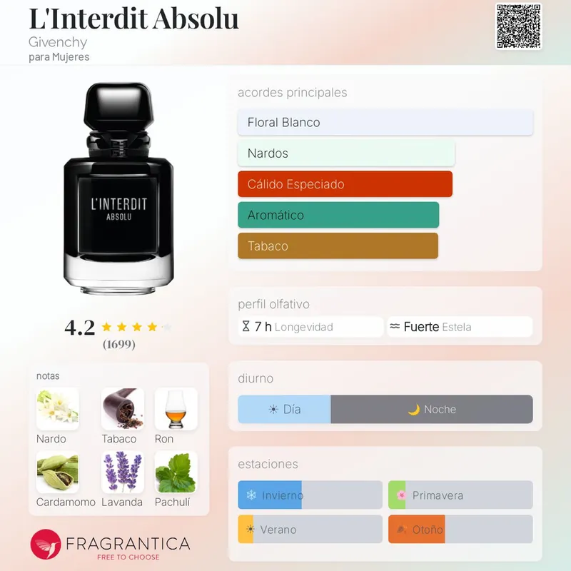 Givenchy -L’interdit absolu