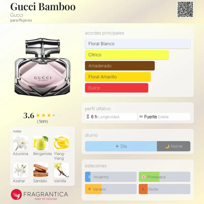 Gucci Bamboo