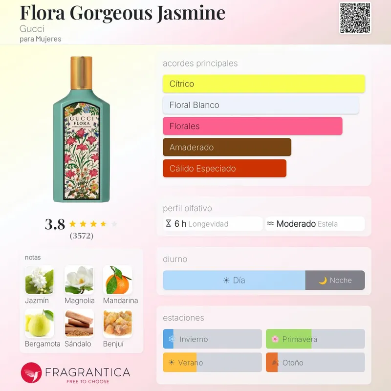 Gucci Flora Gorgeous Jazmine