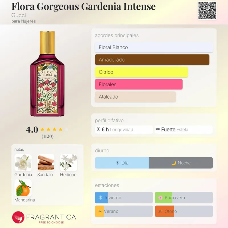 Gucci Flora Intense