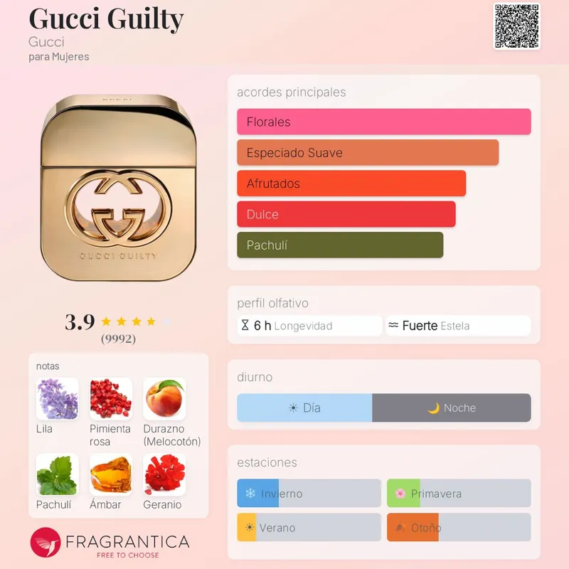 Gucci Guilty Eau