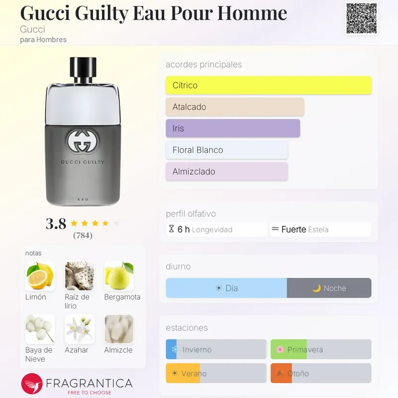 Gucci Guilty Eau Pour homme
