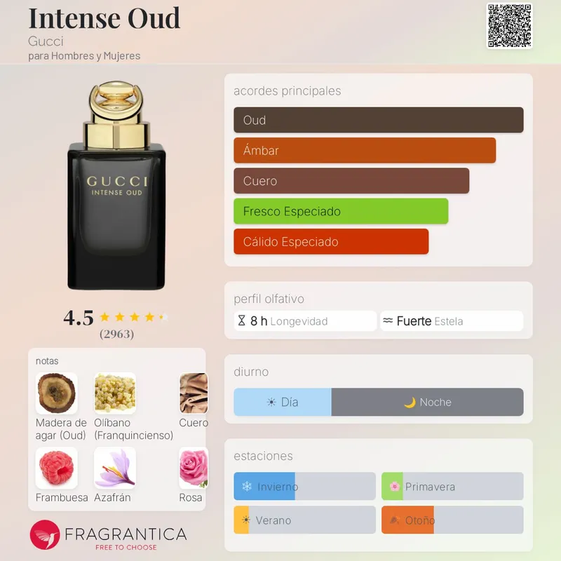Gucci intense Oud
