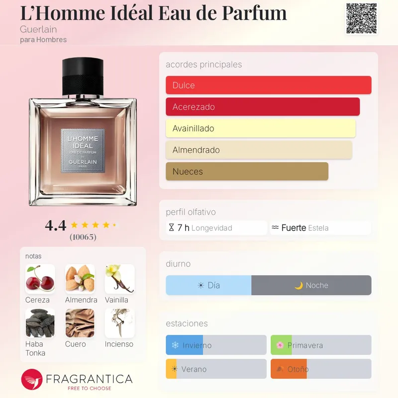 Guerlain L’Homme Ideal