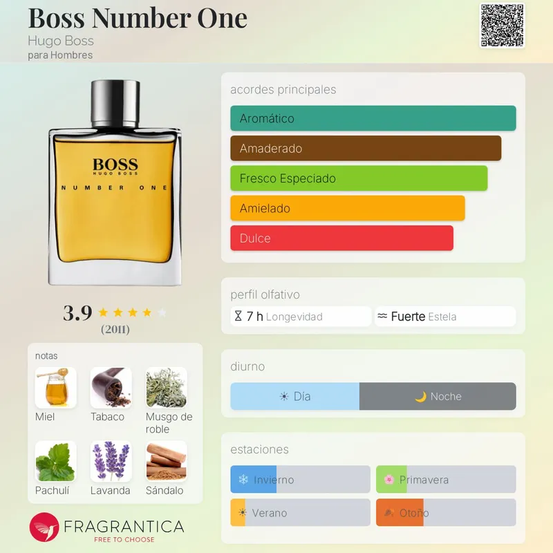 Hugo Boss The Number One