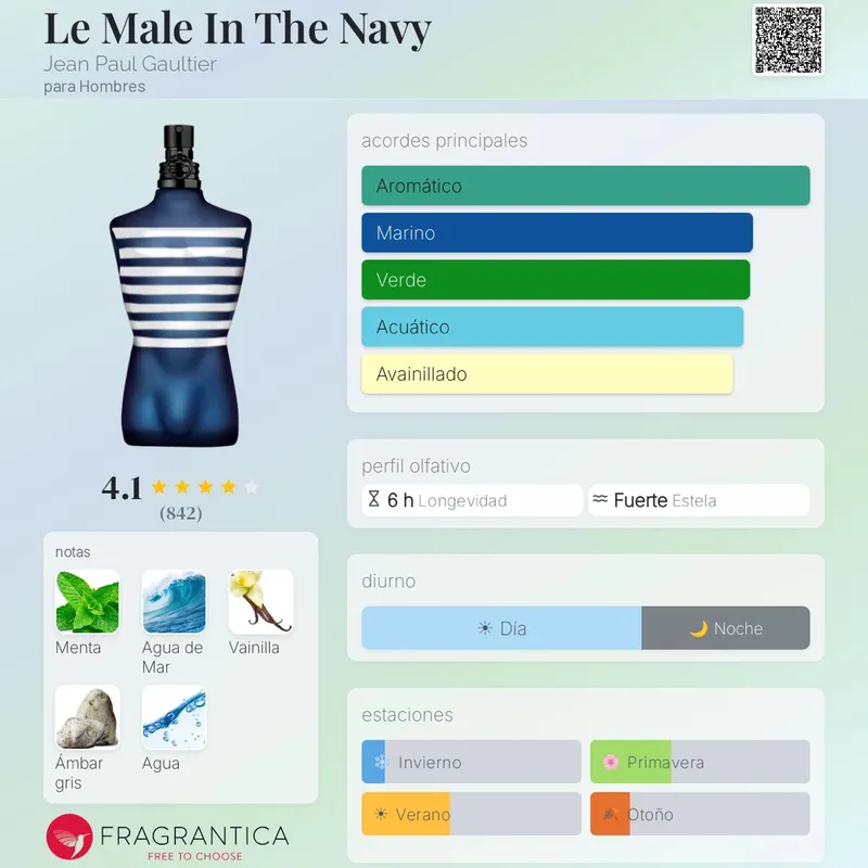 Jean Paul Gaultier -La Male In the Navy