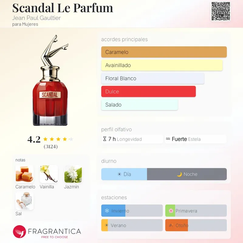 Jean paul Gaultier Skandal Le Parfum