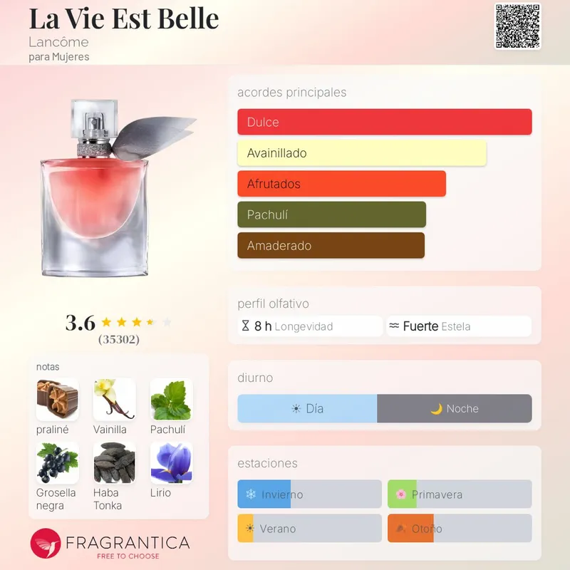 La vi est Belle