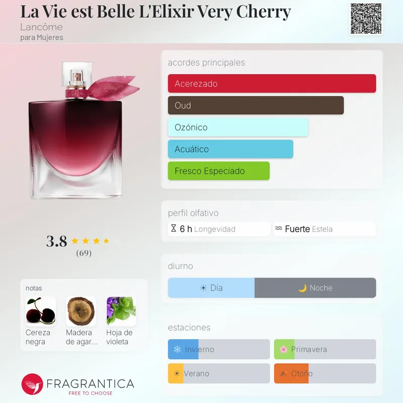 La Vie est Belle L’elixir Very Cherry