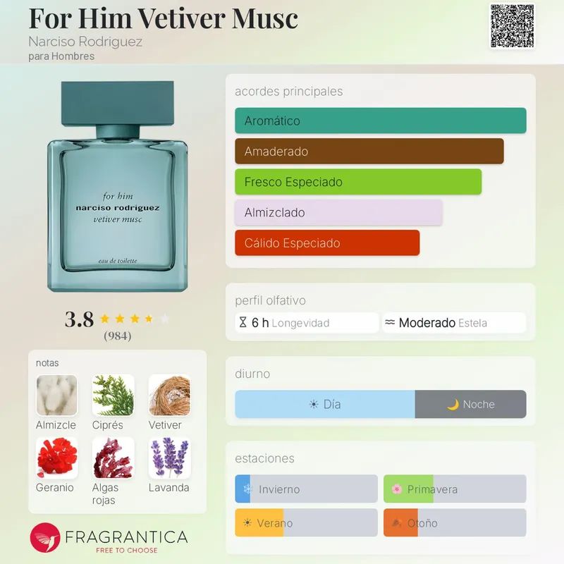 Narciso Rodríguez Vetiver Musc