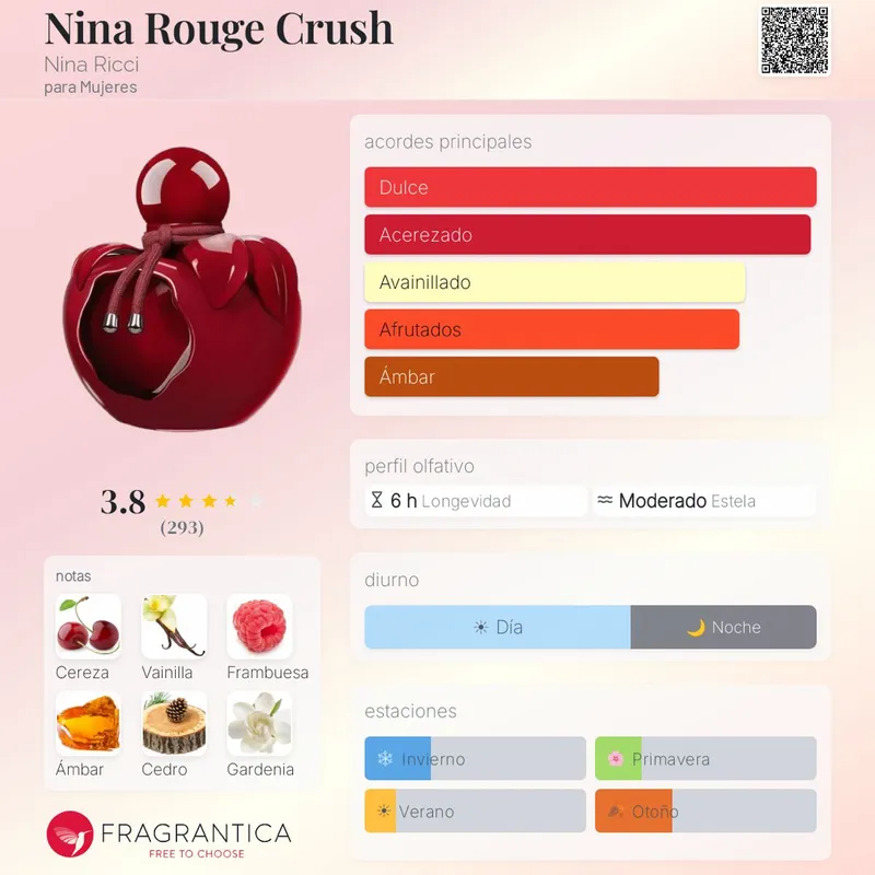Nina Ricci Rouge