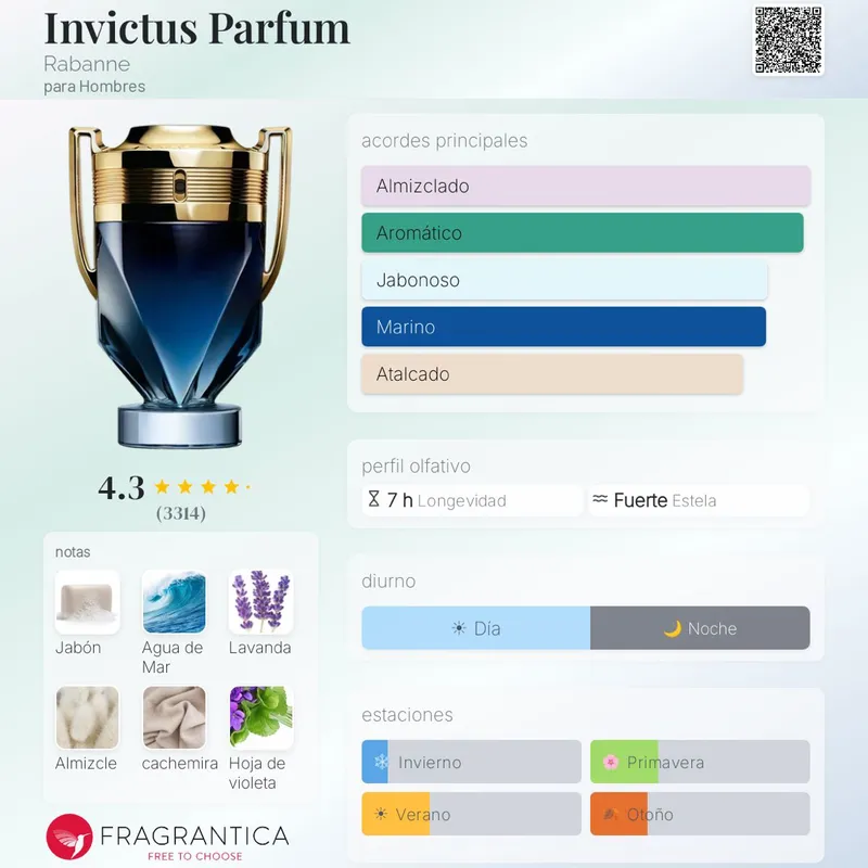 Paco Rabanne Invictus Parfum